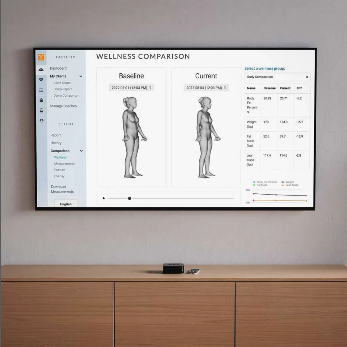 Fit3D-Dashboard mit zwei anonymisierten 3D-Avataren und Vergleichswerten